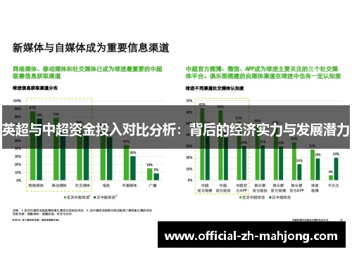 英超与中超资金投入对比分析：背后的经济实力与发展潜力