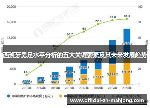 西班牙男足水平分析的五大关键要素及其未来发展趋势