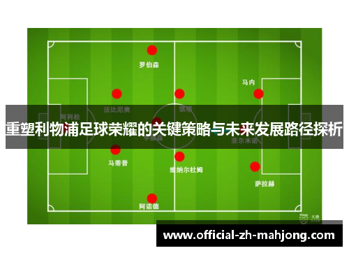 重塑利物浦足球荣耀的关键策略与未来发展路径探析