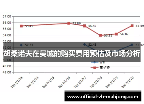 胡桑诺夫在曼城的购买费用预估及市场分析