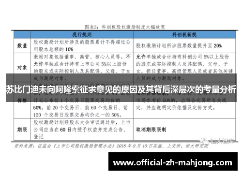 苏比门迪未向阿隆索征求意见的原因及其背后深层次的考量分析