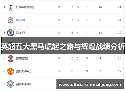 英超五大黑马崛起之路与辉煌战绩分析
