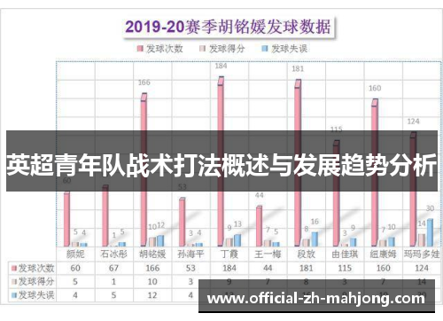 英超青年队战术打法概述与发展趋势分析